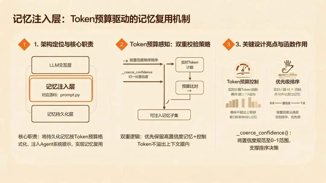 5.6 记忆注入层：格式化与Token预算控制——记忆复用的关键