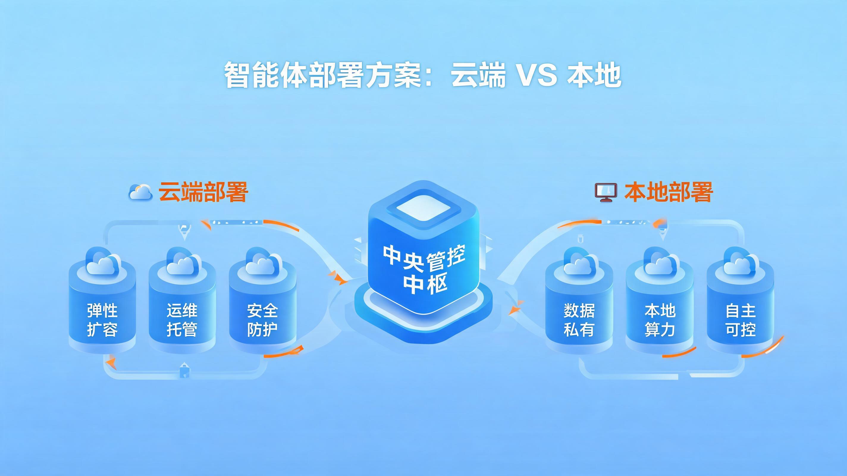 配图1