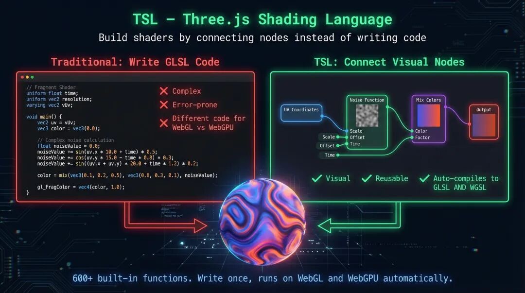 TSL 概念