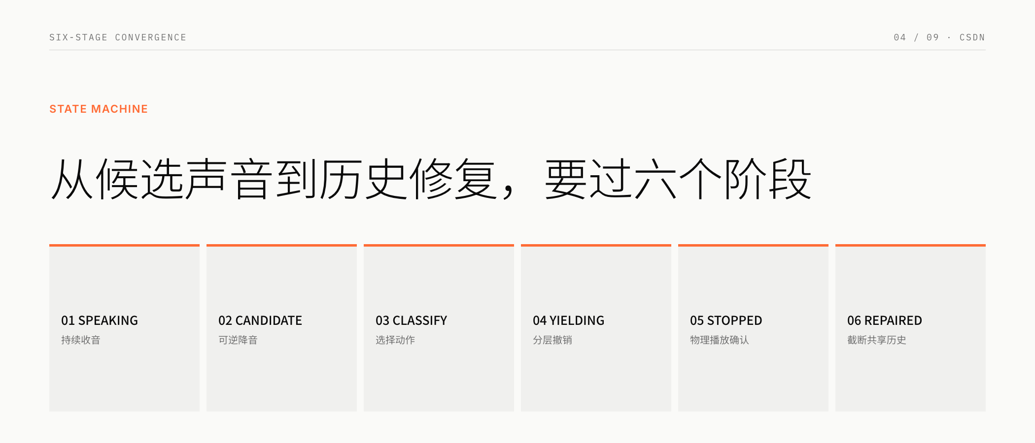 打断的六阶段状态收敛链