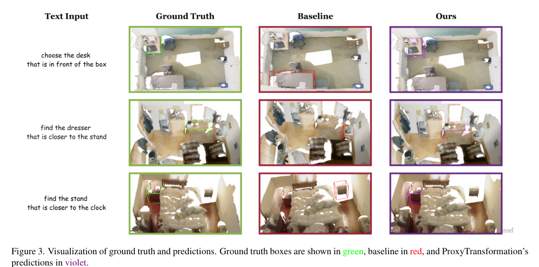 Proxy Block Visual 3D视觉定位ProxyTransformation: Preshaping Point Cloud Manifold With Proxy ...