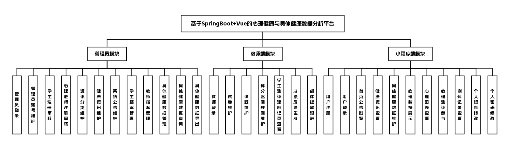 功能模块图