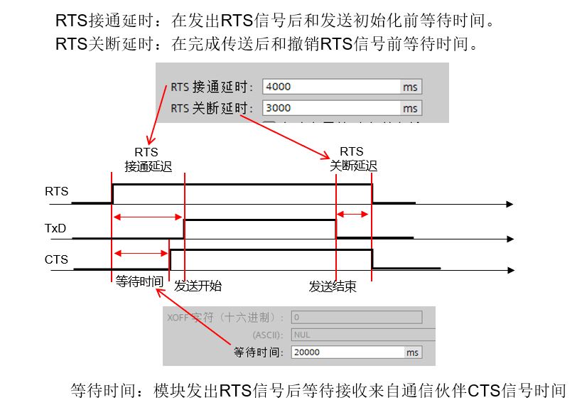 A diagram of a computer program
Description automatically generated