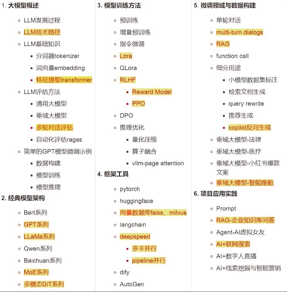 2026年收藏必备！小白程序员2026最新大模型学习路线图，轻松入行AI领域！