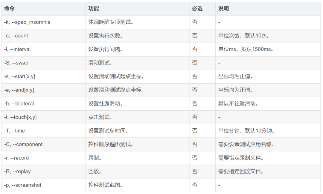 Harmony鸿蒙必备：Wukong 稳定性测试全流程指南_wukong稳定性测试