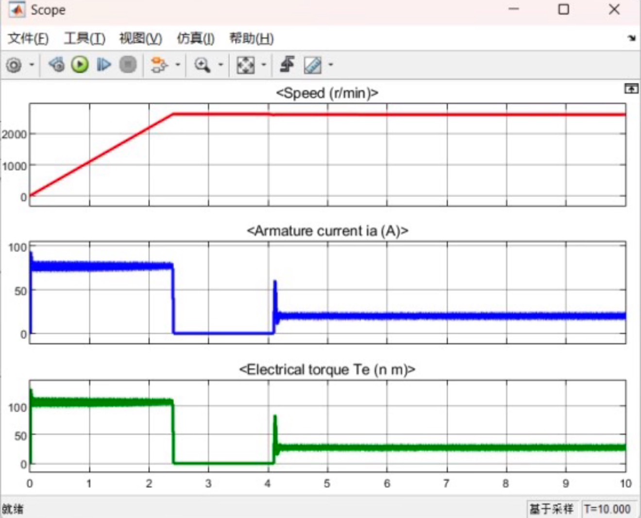 基于Matlab Simulink的直流电机双闭环调速系统仿真模型研究(含13页精美分析报告)-CSDN博客