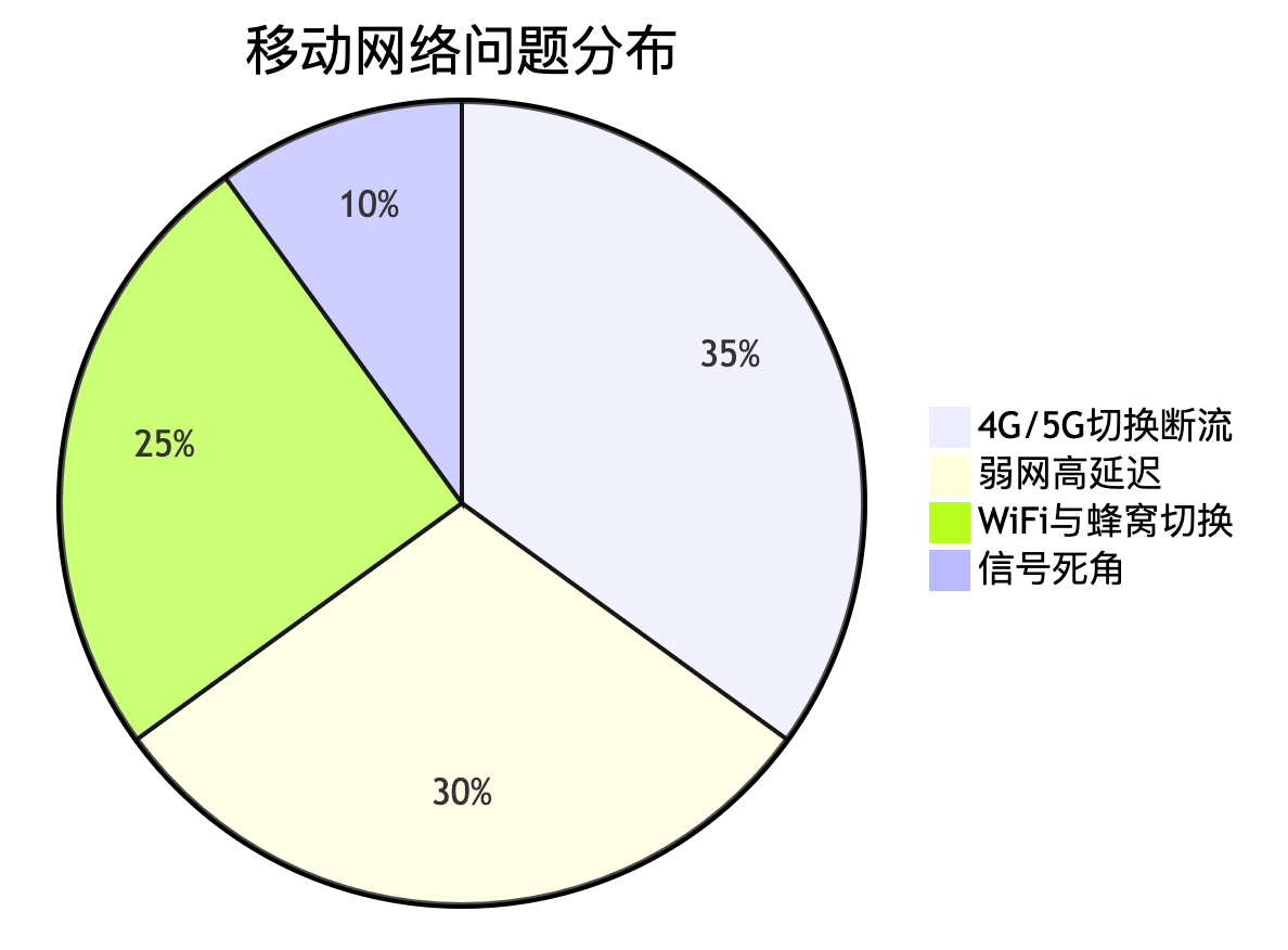 《移动端与PC端测试核心差异全景解析》_核心系统与互联网渠道非功能测试方向聚焦差距-CSDN博客