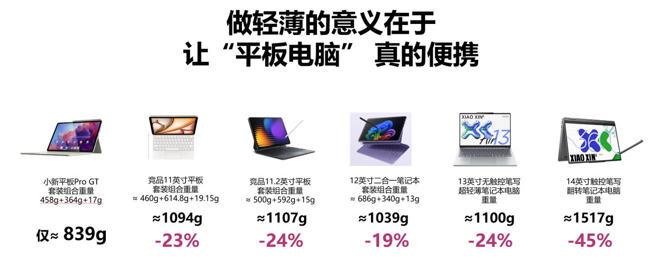 安卓平板挑花眼？高性能先选旗舰 SOC，学习办公关注续航 AI_天骄学堂 ai讲题