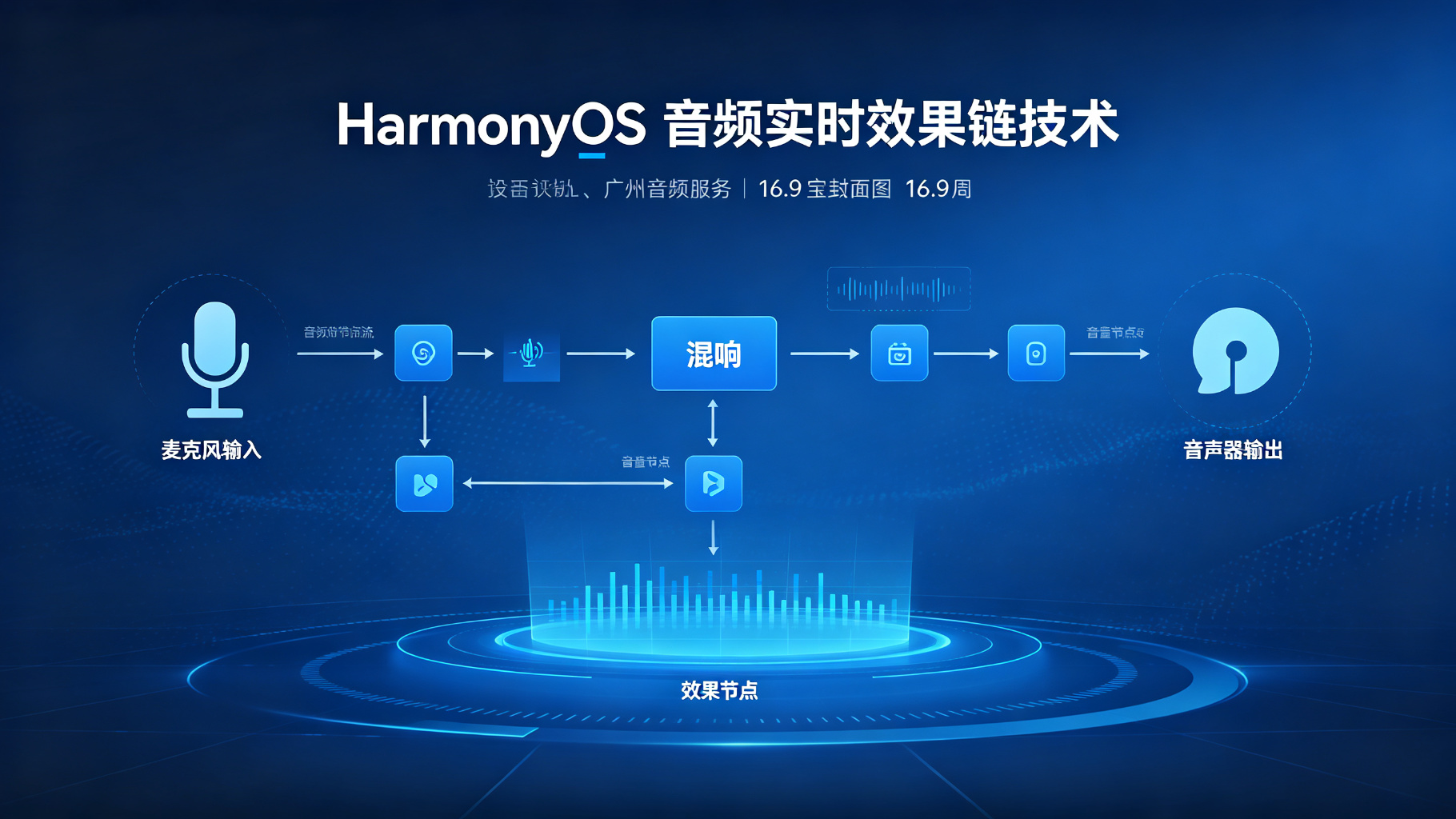 音频实时效果链封面