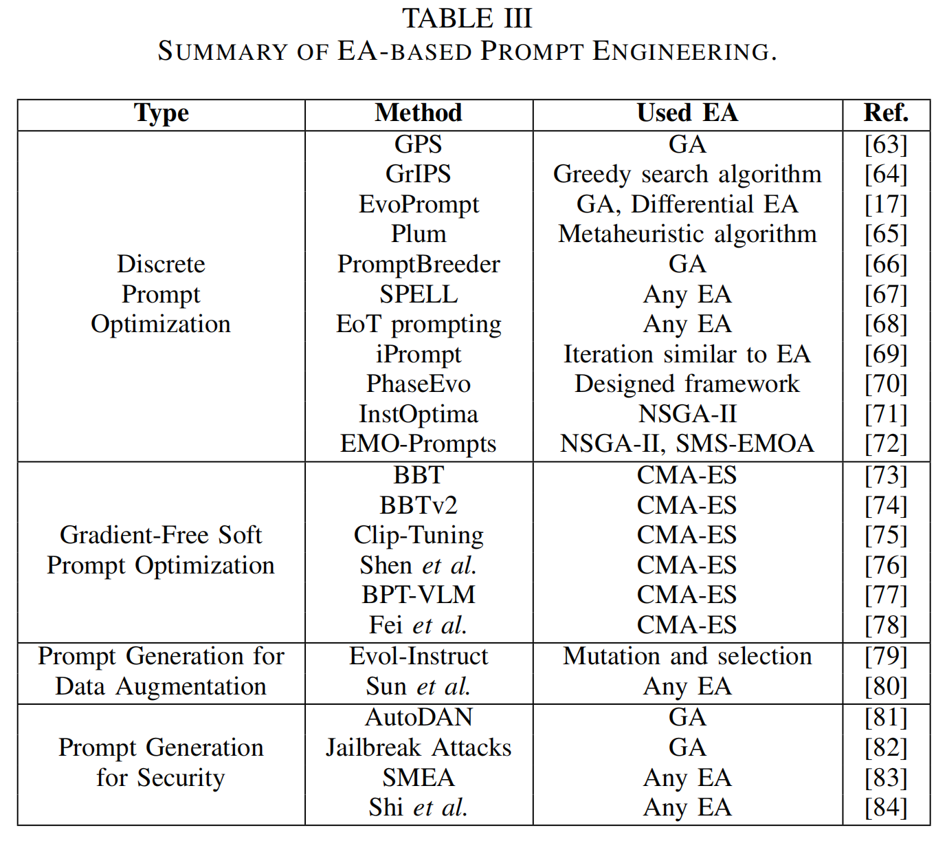 表3 基于EA的提示工程