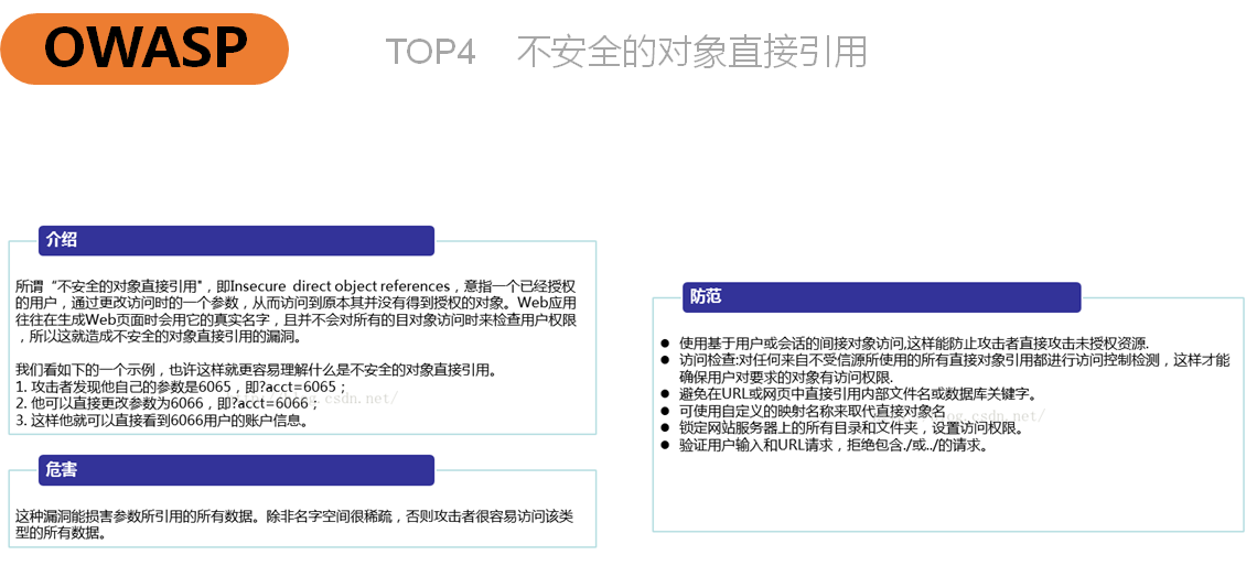 基础网络和网络安全_培训 _20