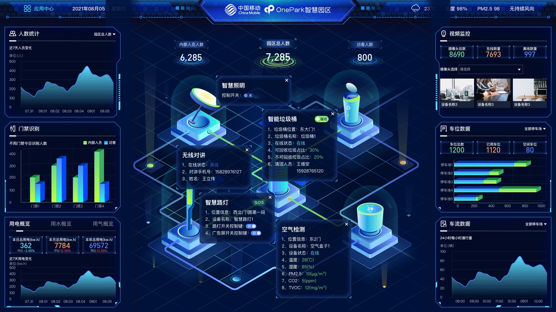 园区管理大数据UI界面,真的把数据展示做到极致_智慧园区平台ui界面-CSDN博客