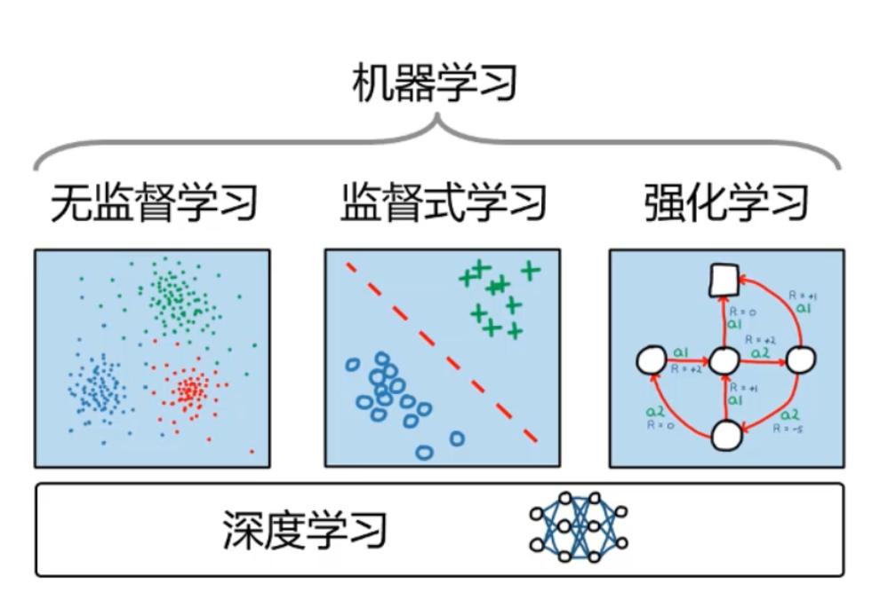 强化学习第1天:强化学习概述-CSDN博客