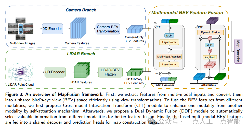 MapFusion：一种新的多模态BEV特征融合方法_mapfusion: a novel bev feature fusion ...