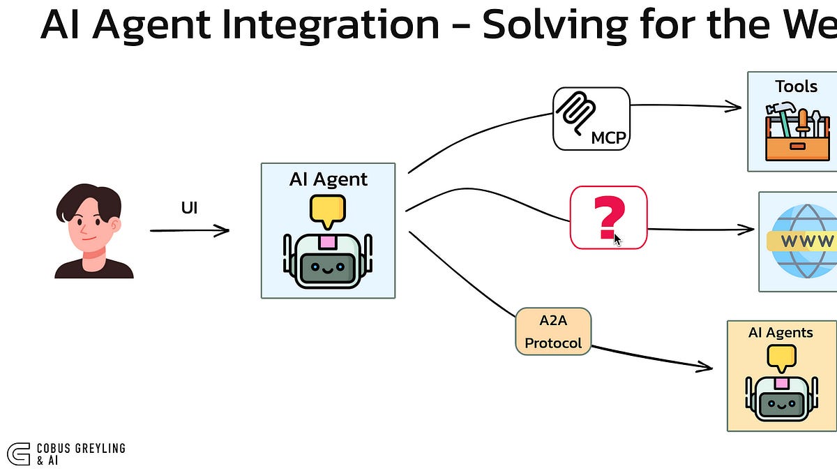 The Future of Web Browsing AI Agents — Is A New Paradigm Needed?