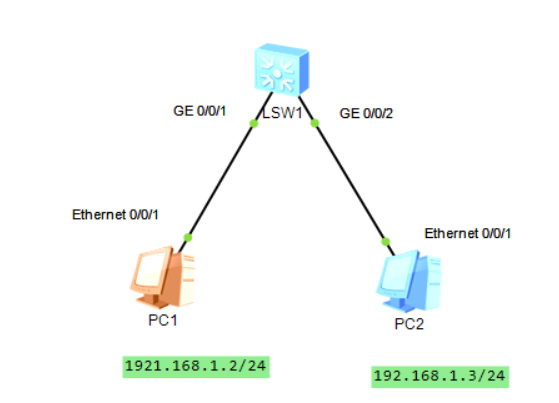 Port Isolation 交换机端口隔离_port-isolate enable group 1-CSDN博客