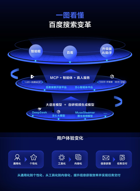 智能框