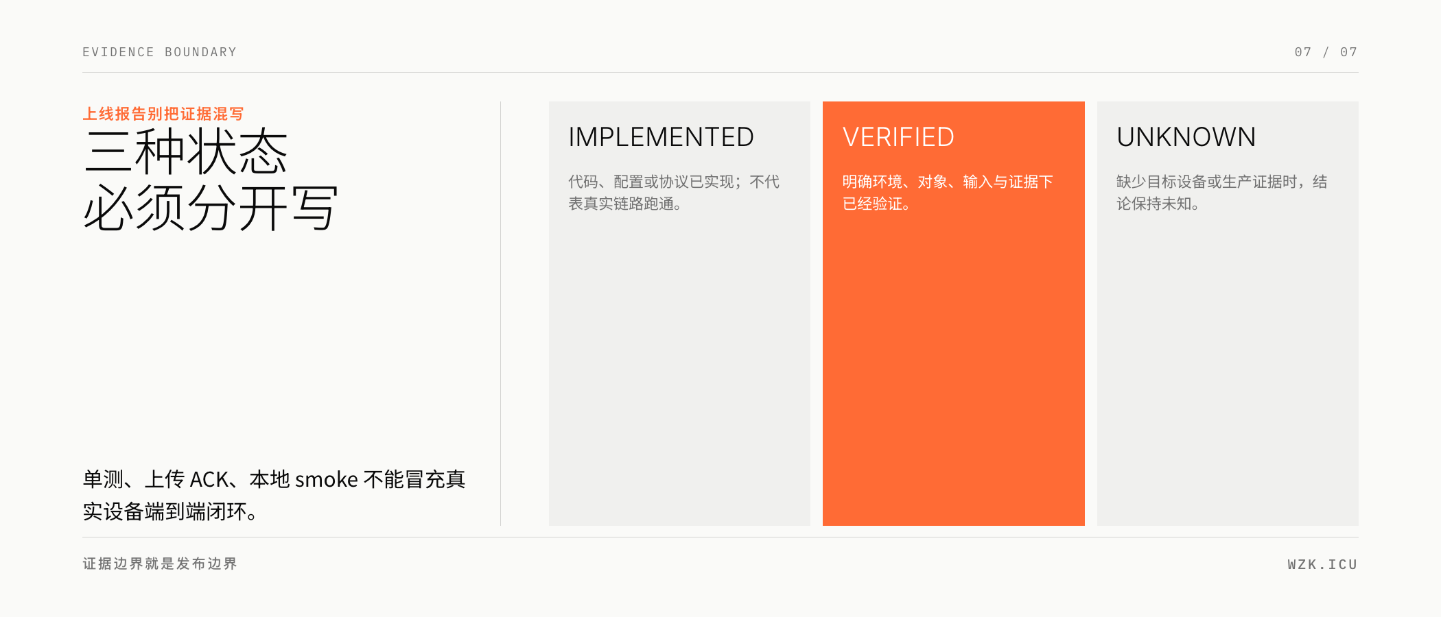 IMPLEMENTED、VERIFIED 与 UNKNOWN 必须分开记录