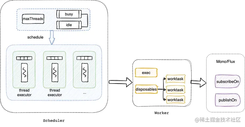 BoundedElasticScheduler.drawio.png
