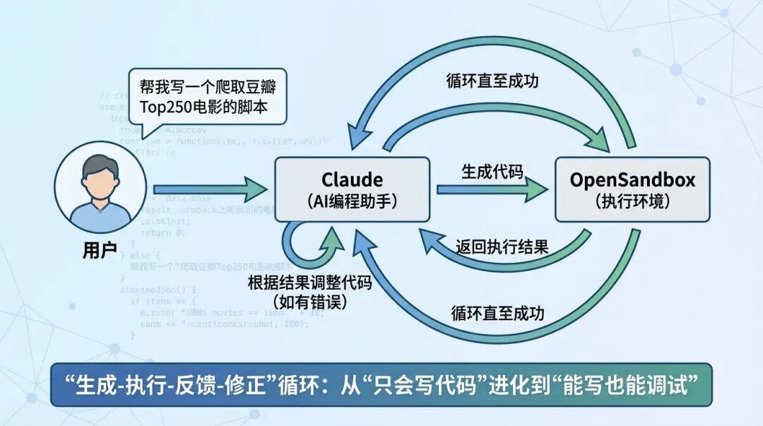 当 AI 学会“造沙箱“：OpenSandbox 如何让大模型安全地执行代码-CSDN博客