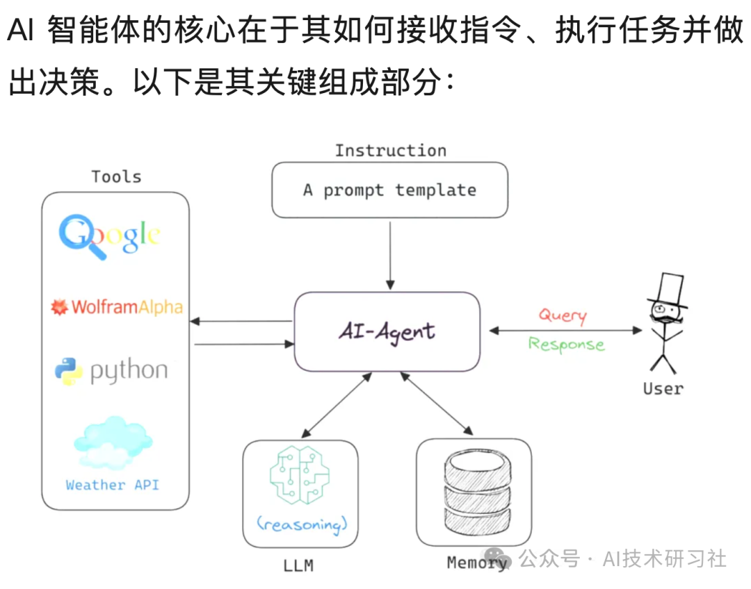 AI Agent架构设计教程(9大核心技术+架构图)从零基础入门到精通,看这一篇就够了!_ai agent技术架构-CSDN博客