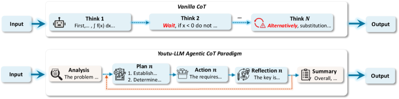 多领域能力对比雷达图