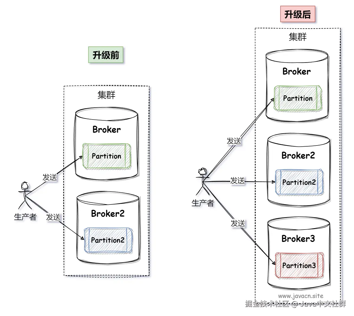 场景题：如何提升Kafka效率？_客户端_03