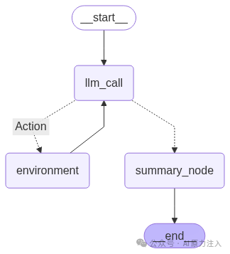我们创建的智能体