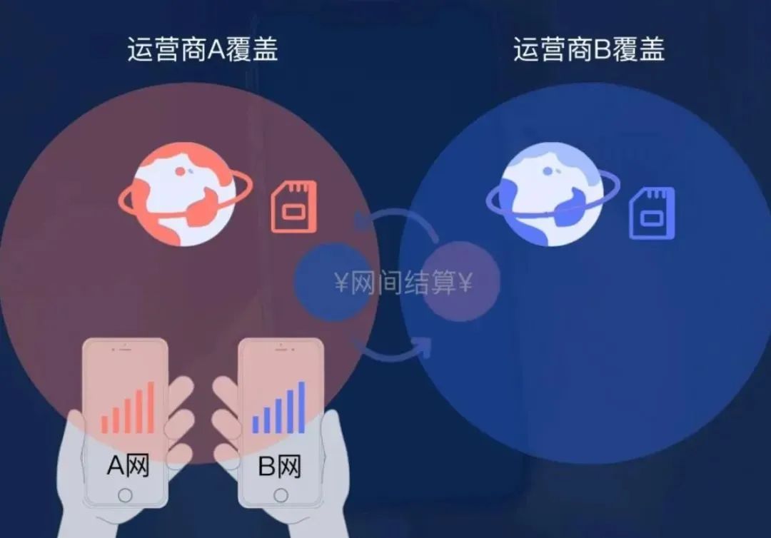 全网都在热议的5G异网漫游是什么？-CSDN博客