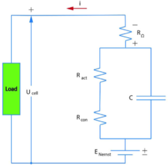 Equivalent electrical circuit of a single PEM fuel cell