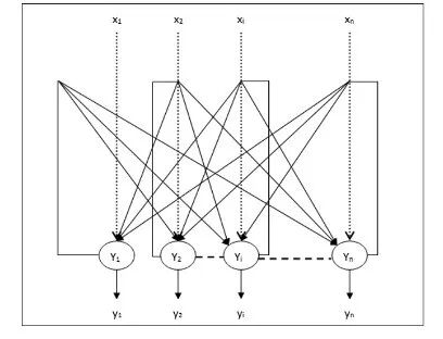 Hopfield Network 霍普菲尔德网络入门 - JYRoy - 博客园