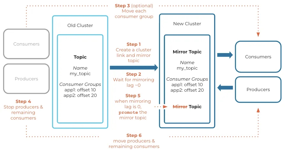 外链图片转存失败,源站可能有防盗链机制,建议将图片保存下来直接上传