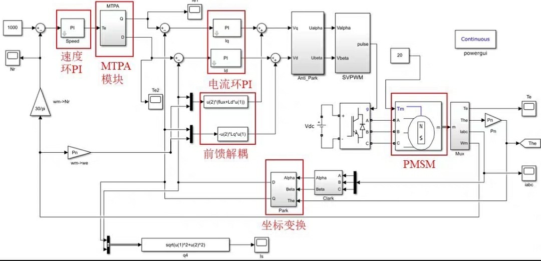 文章图片