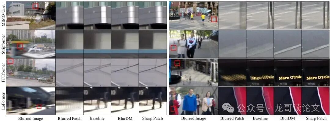 Figure 4: Qualitative results on the GoPro (left) and HIDE (right) datasets.