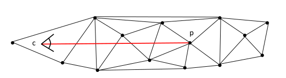 图3.四面体剖分