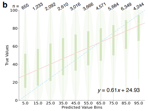 耶鲁大学提出MOSAIC，构建超2千个AI化学专家，专业分工高效锁定最优合成路线