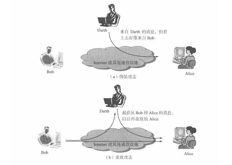网络安全概论——网络安全基础_访问控制_03