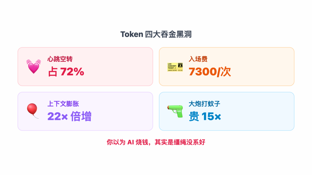 Token四大吞金黑洞
