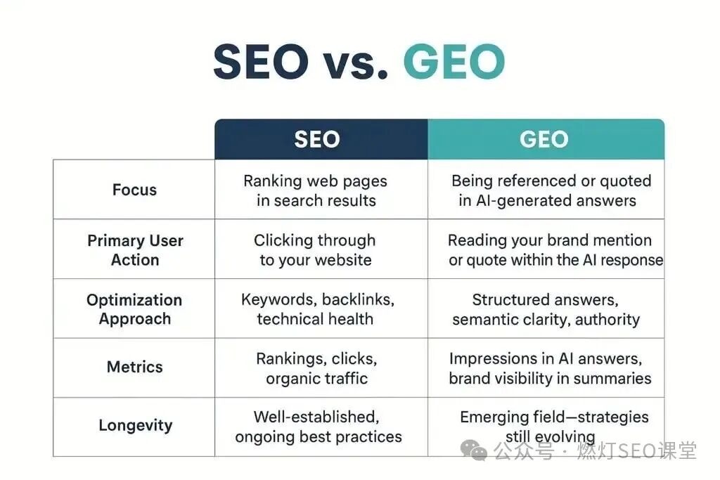 SEO vs. GEO: How They Differ and Why Both Matter for Your Search Results - Social Firm