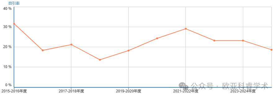 下一个《IEEE Access》?IEEE顶流期刊被踢出Top,年发文却暴涨2500+,已被预警锁定?_tim期刊-CSDN博客