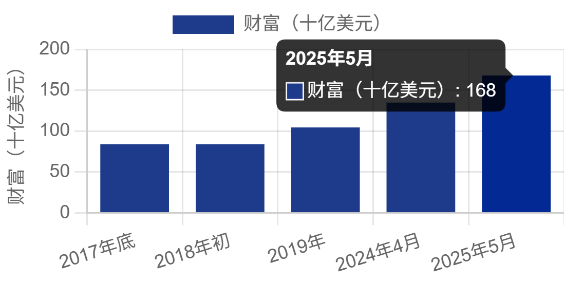 图片[10]-巴菲特财富增长轨迹：从少年报童到千亿富豪的财富突破之路-亿媒网