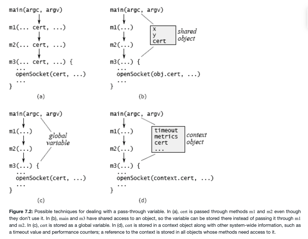 【读书笔记】《A Philosophy of Software Design》_a philosophy of software design ...