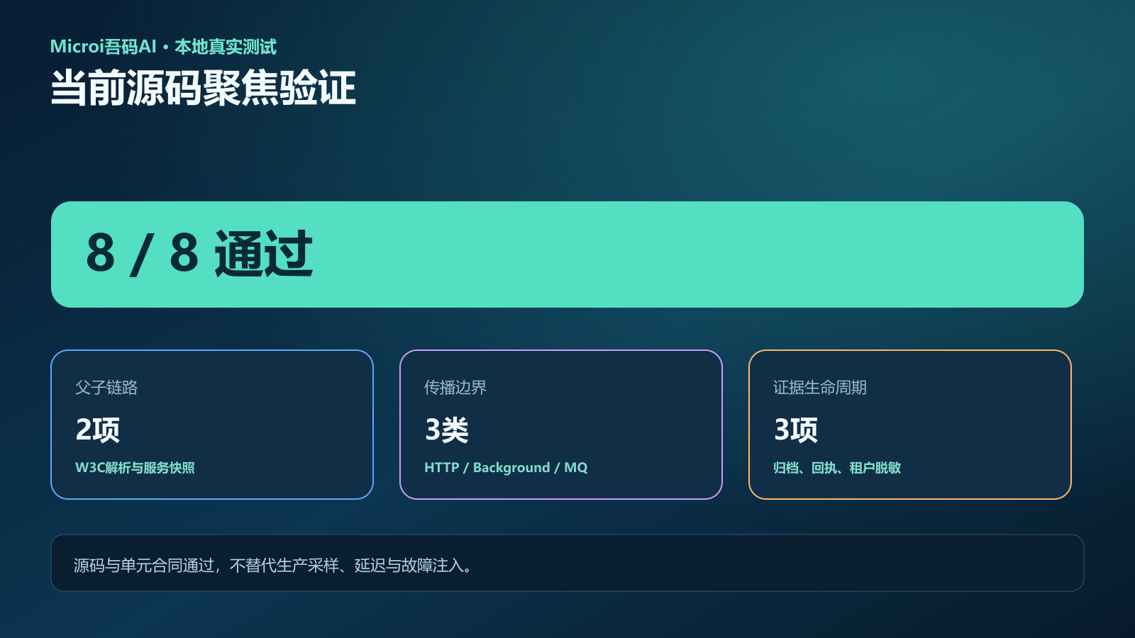 Microi吾码AI Trace生命周期8项聚焦测试通过