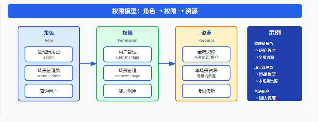 请在此添加图片描述
