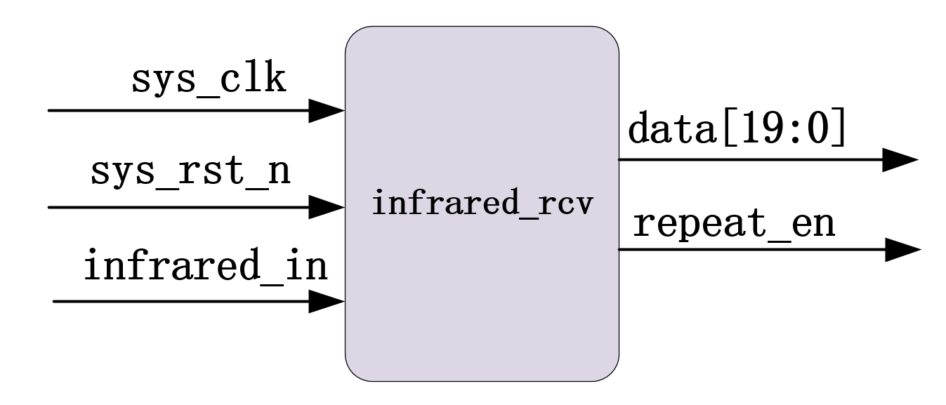 IFR020