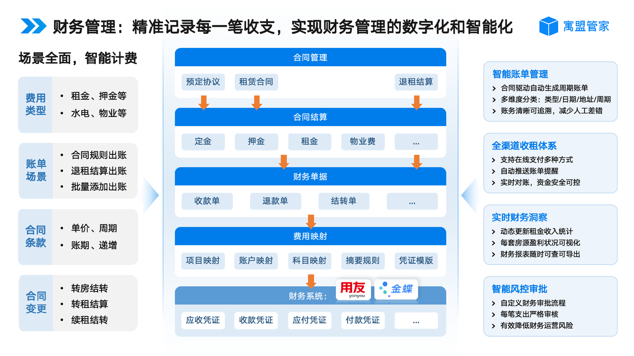 财务.PNG