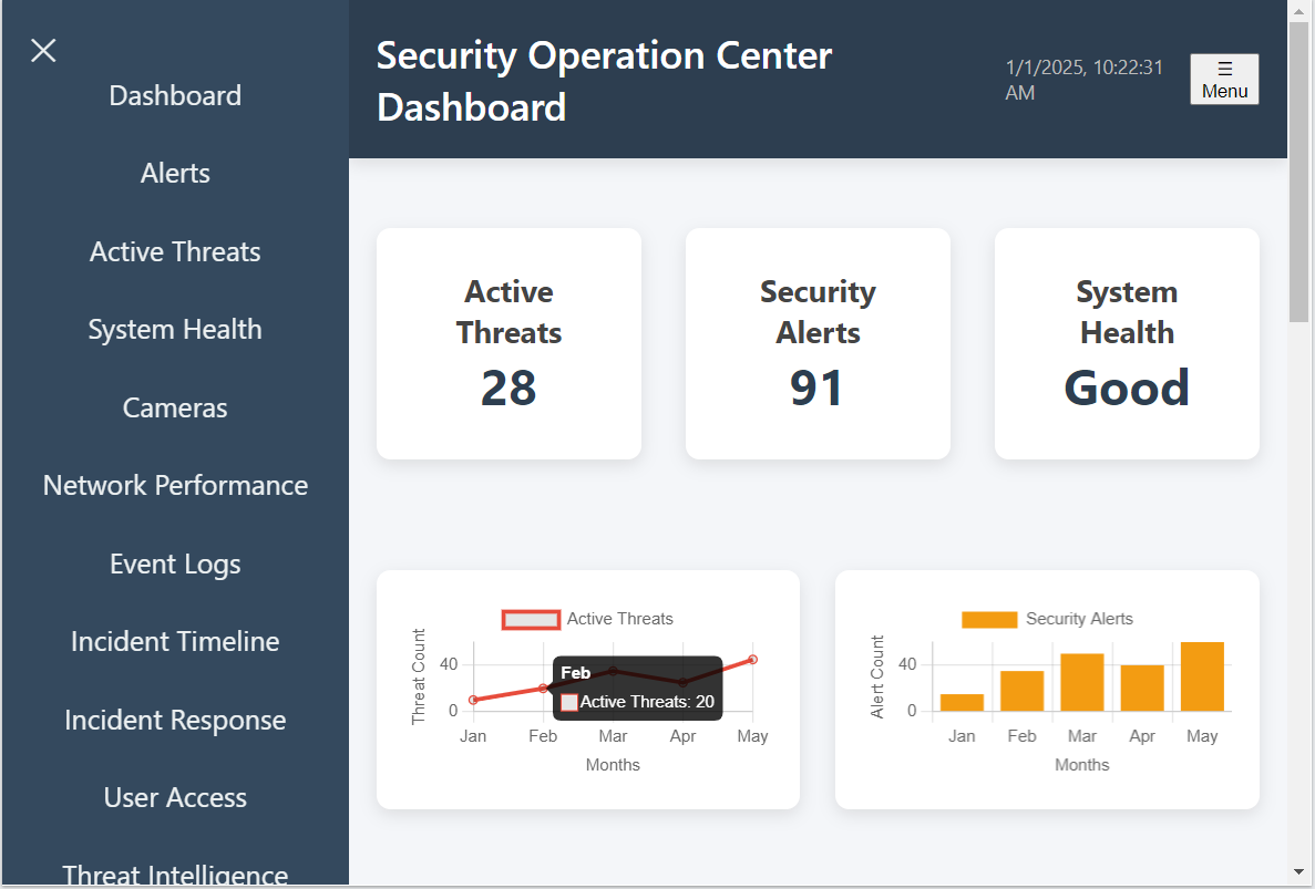 Revolutionizing Security Operations: The Ultimate SOC Dashboard | by  Aardvark Infinity | Aardvark Infinity | Medium