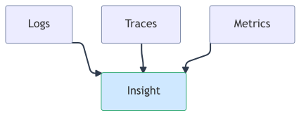 observability-stack
