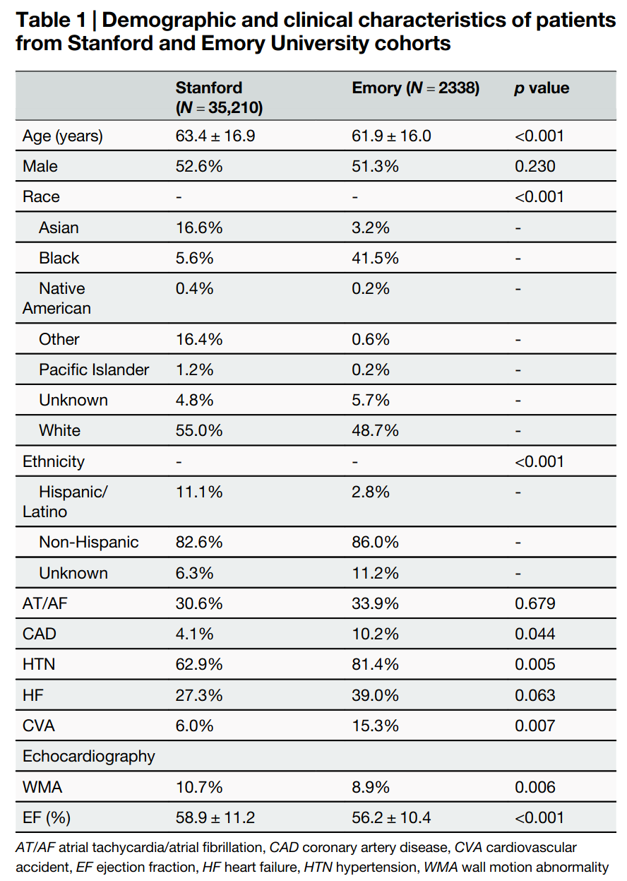 data