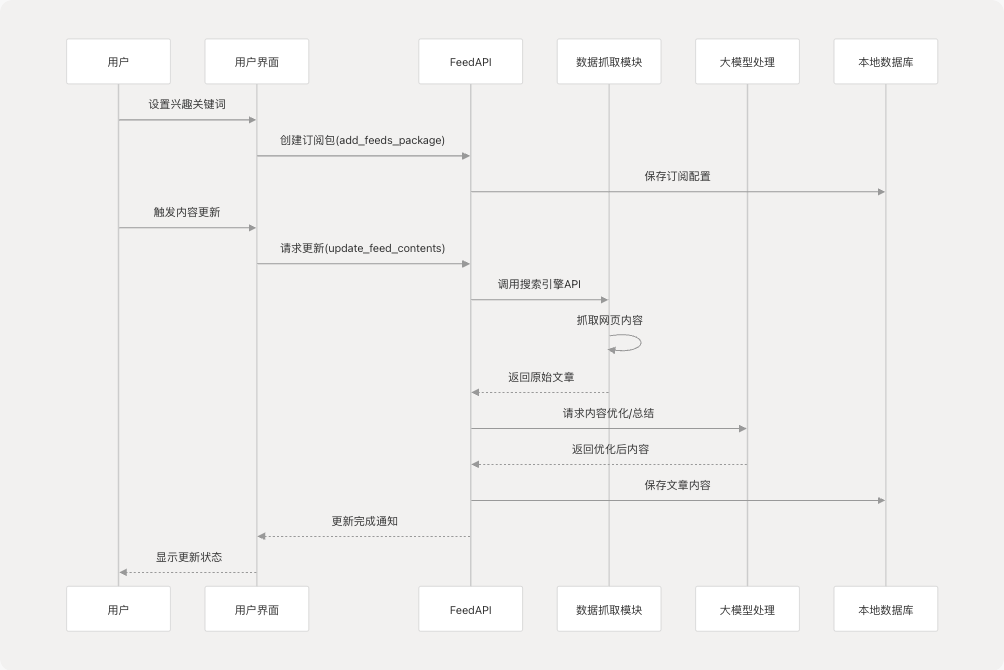 flows-feeds-diags-zh.png